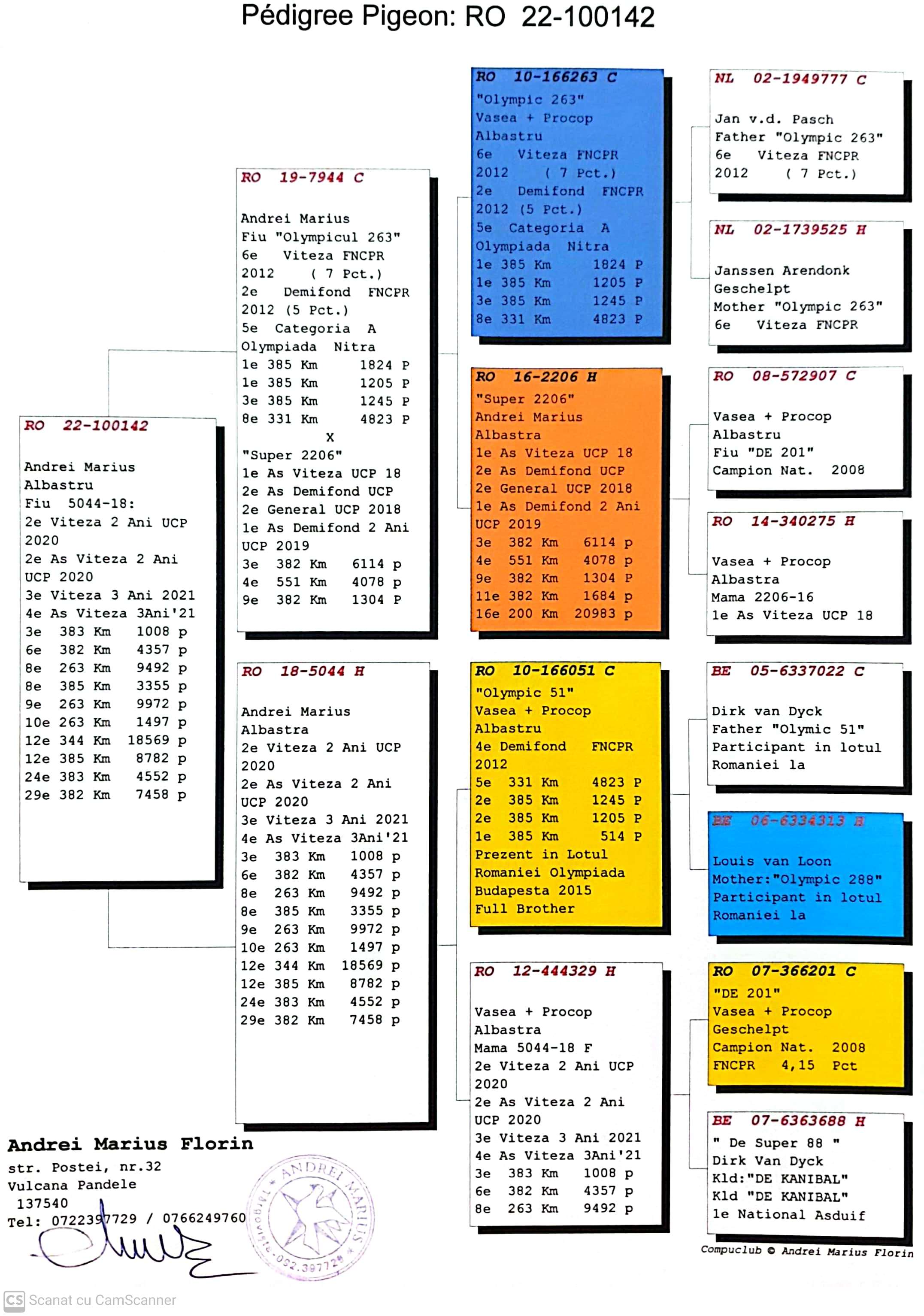 100142-22 F fiu loc 2 National Viteza 2 ani UCP 2020