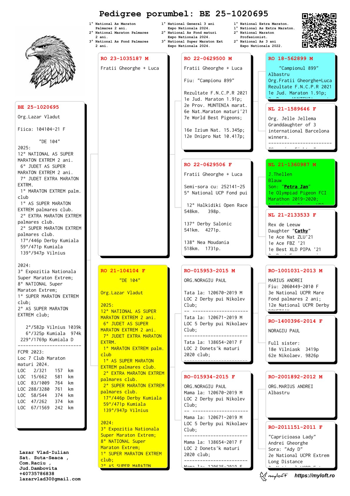 1020695-25 fiica loc 12 National AS Super Maraton Extrem 2 ani 2025