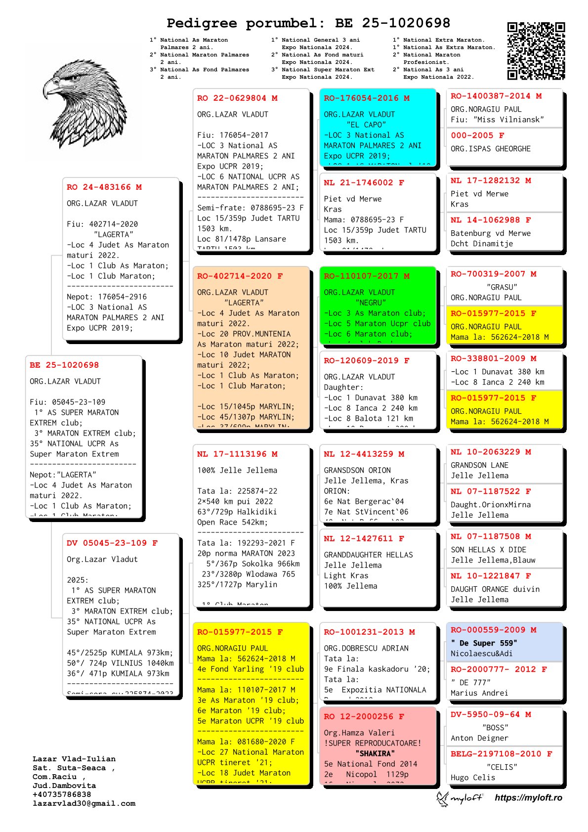 1020698-25 fiu loc 1 AS Super Maraton Extrem club, loc 3 Maraton Extrem club