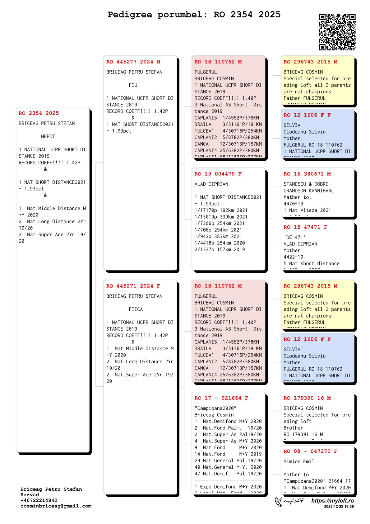 2354-25 consangvin/a Fulgerul loc 1 National Viteza UCPR 2019