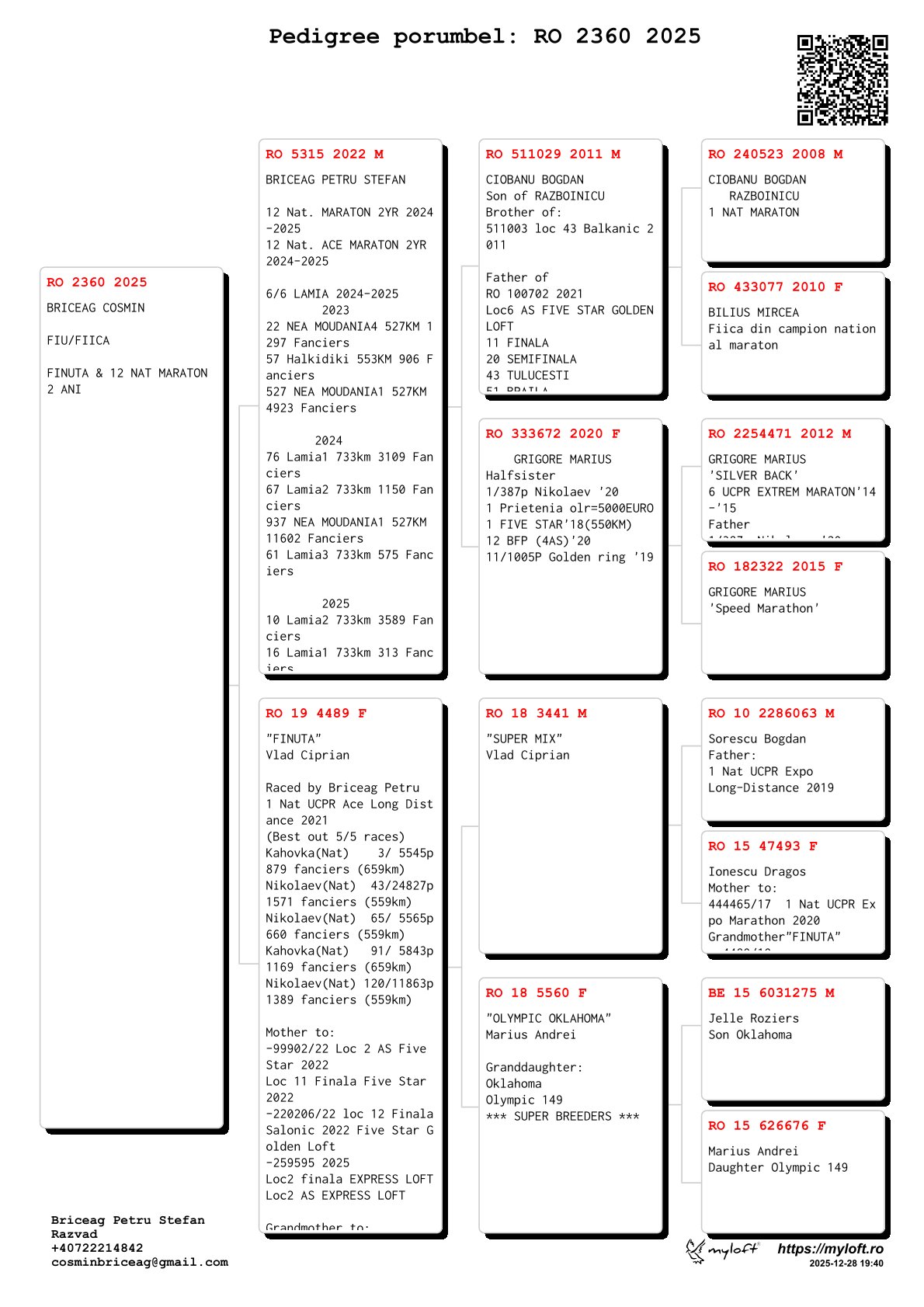 2360-25 fiu / fiica Finuta loc 1 National UCPR AS Fond 2021