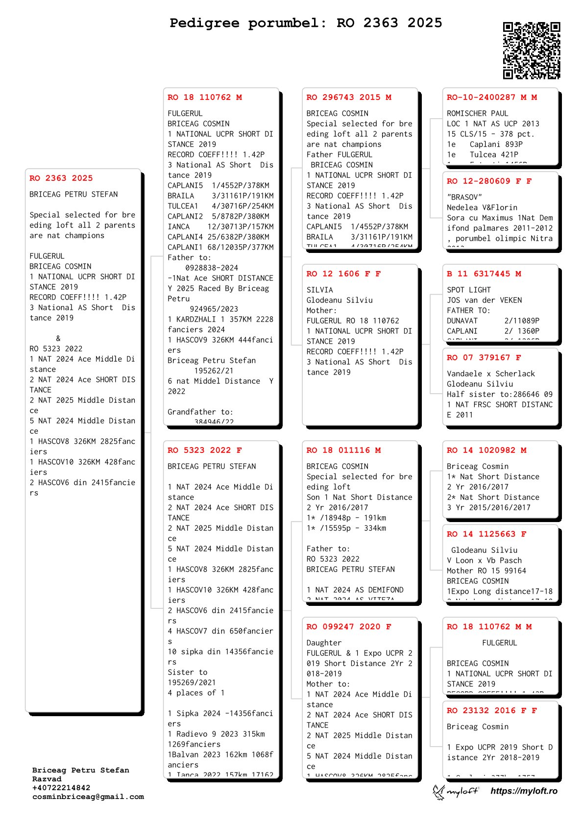 2363-25 fiu / fiica Fulgerul, loc 1 Nat. UCPR Viteza '19 x loc 1 Nat. AS Demi-fond '24