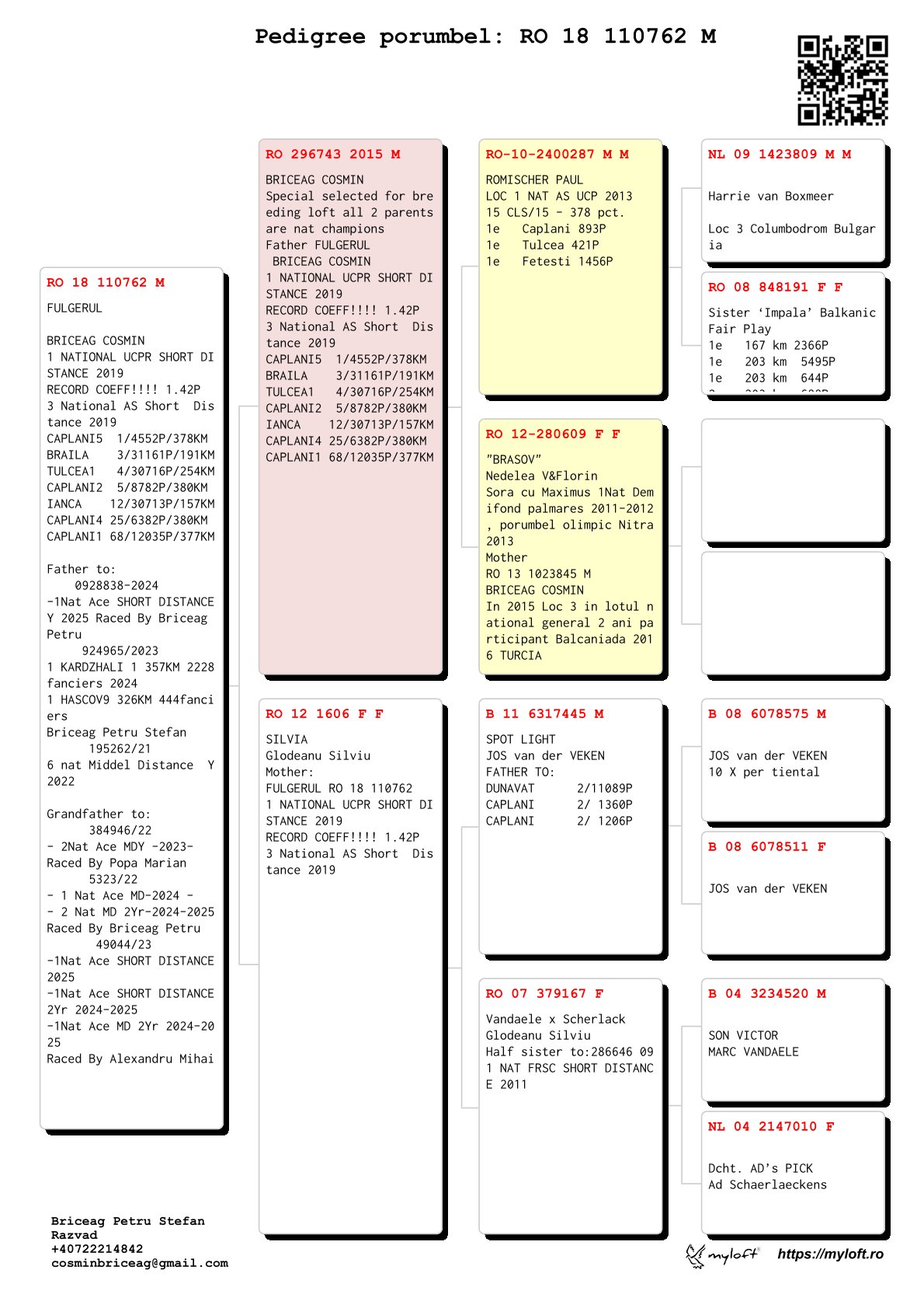 2363-25 fiu / fiica Fulgerul, loc 1 Nat. UCPR Viteza '19 x loc 1 Nat. AS Demi-fond '24