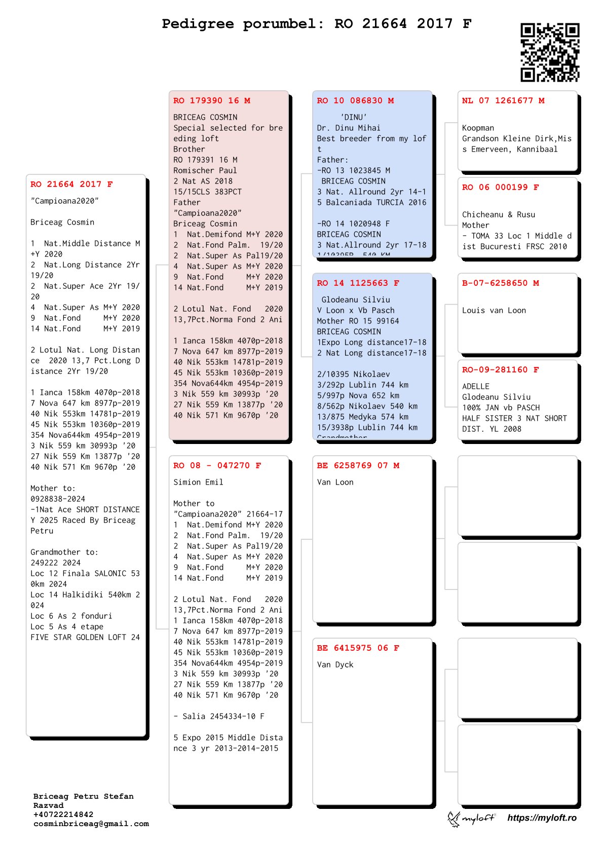 2366-25 fiu / fiica Fulgerul x Campioana 2020