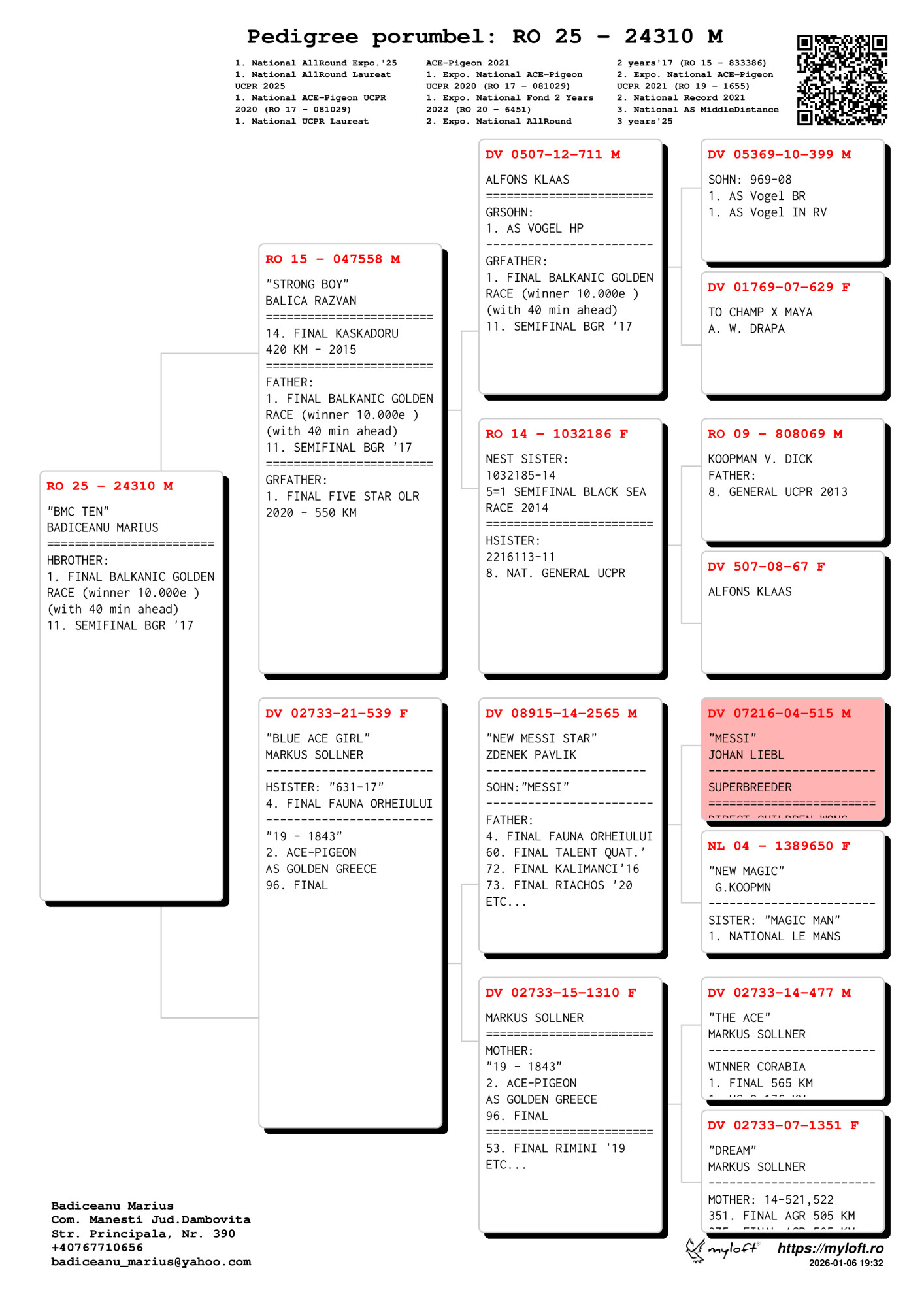 24310-25 M semi-frate loc 1 Finala Balkanic Golden Race 