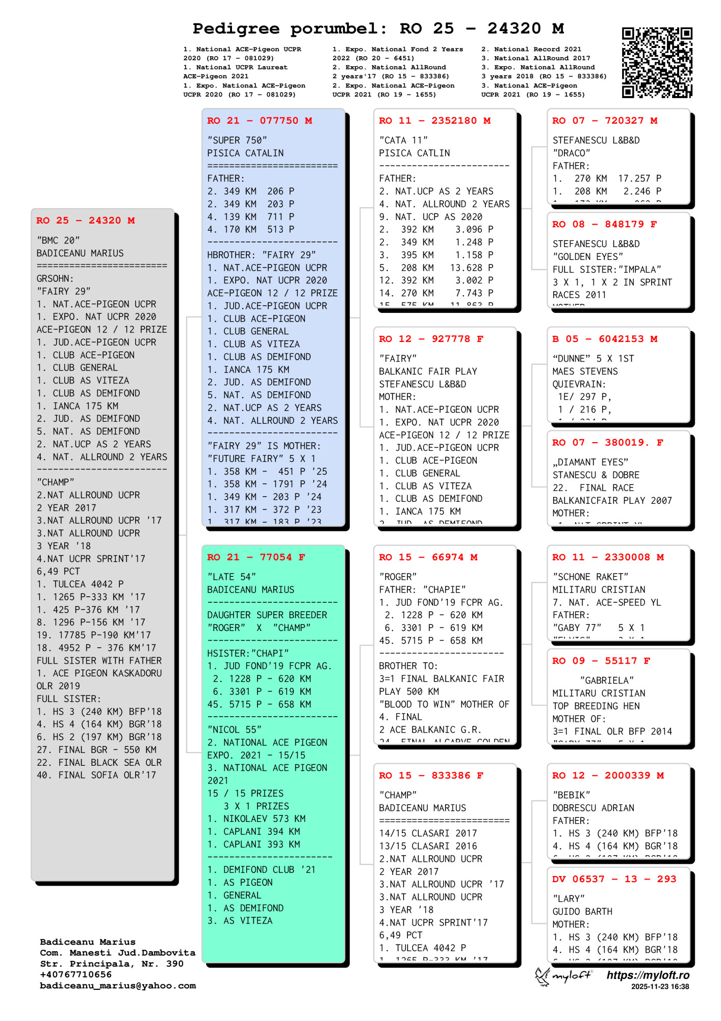 24320-25M nepot Fairy, loc 1 National AS UCPR 2020