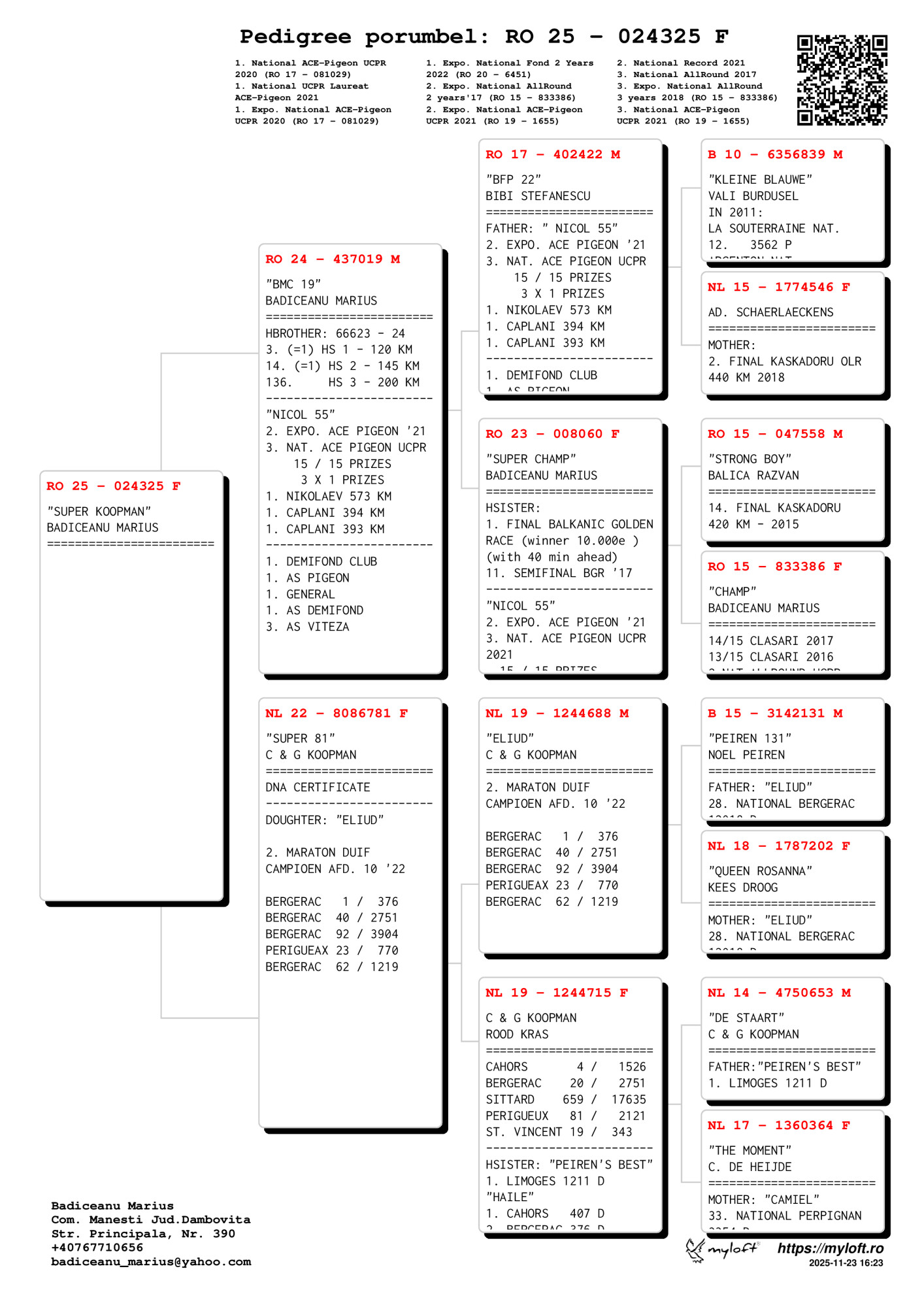 24325-25F nepoata Nikol, loc 3 National AS UCPR 2021