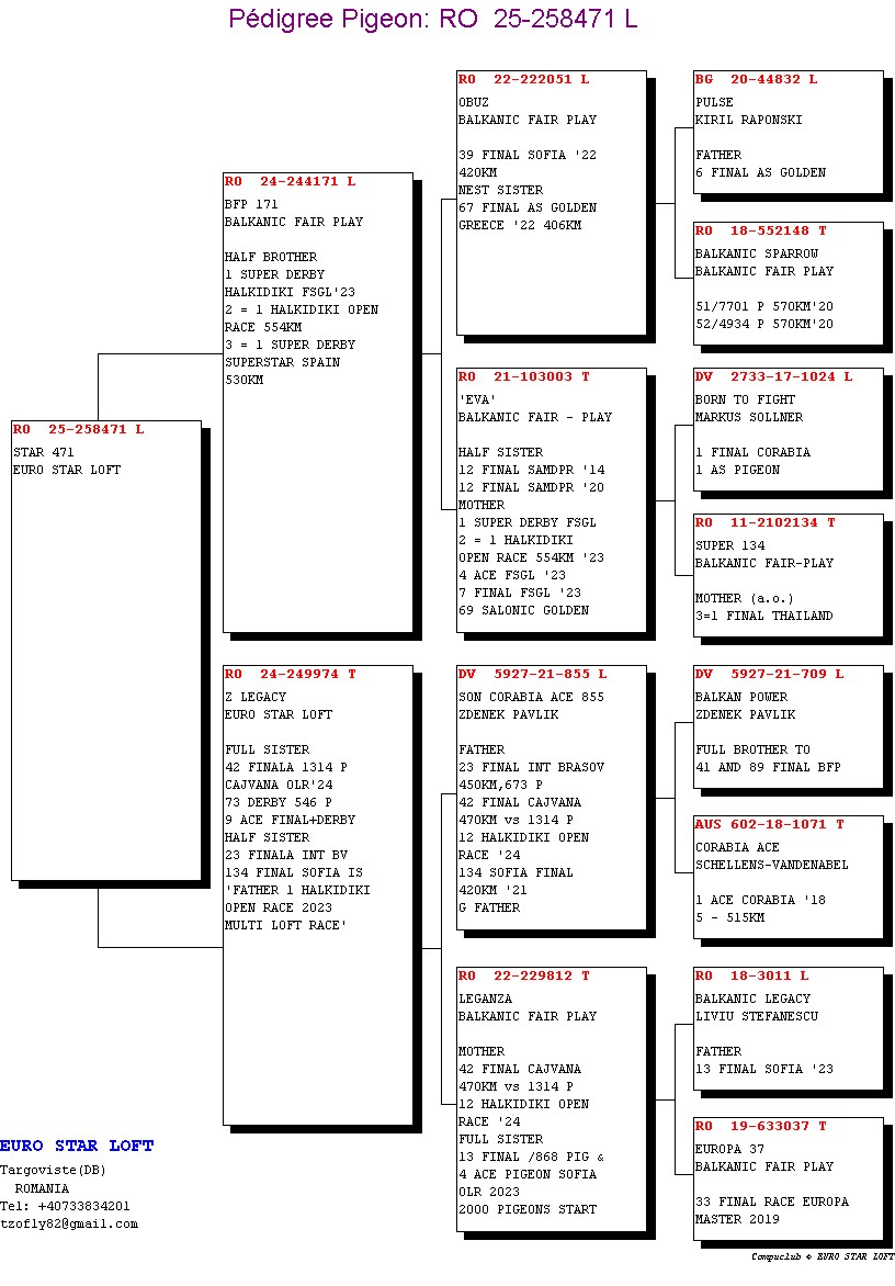 258471-25 nepot loc 1 Super Derby Halkidiki FSGL'23