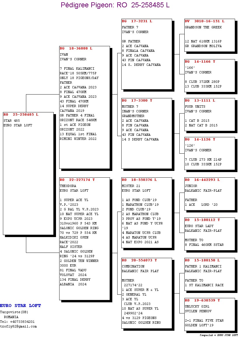 258485-25 fiu loc 7 Finala Kalimanci Race '18 x loc 10 Nat. Super AS YL.'23