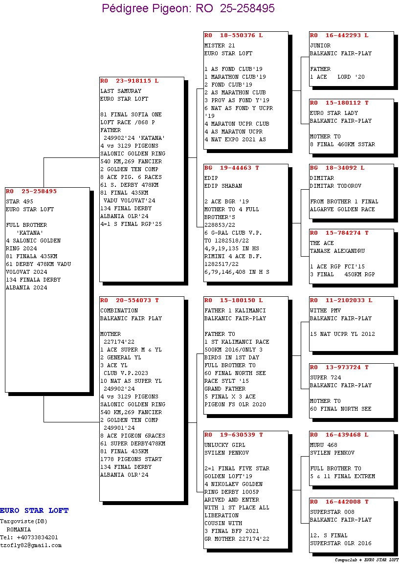 258495-25 frate / sora loc 4 Salonic Golden Ring 2024