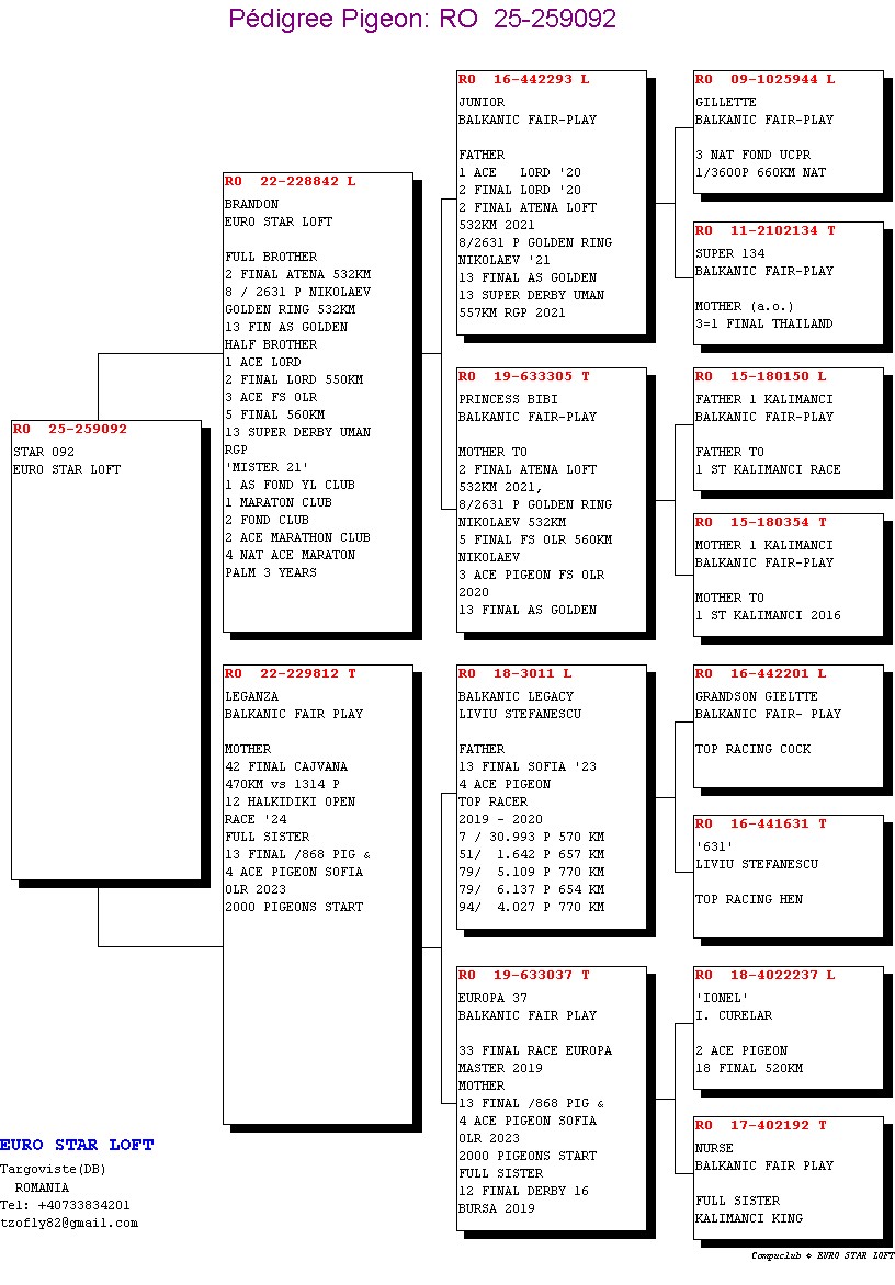 259092-25 semi-frate / sora loc 42 Finala Cajvana 470 Km