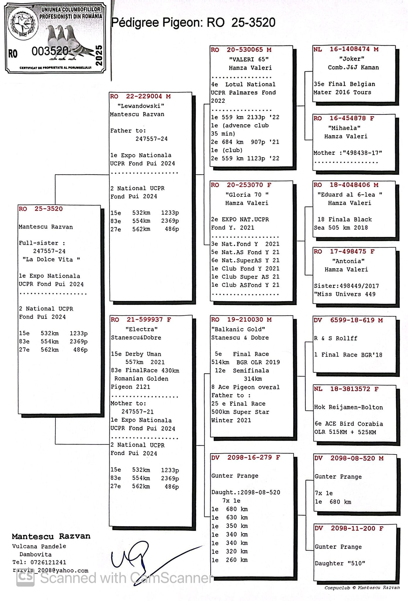 3520-25 frate loc 1 Expo. UCPR Fond Pui 2024, TOP Pair!