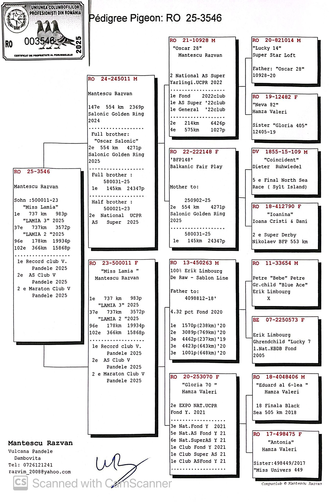 3546-25 fiu loc 1 Lansare Lamia 737Km x frate loc 2 Lansare Salonic Golden Ring
