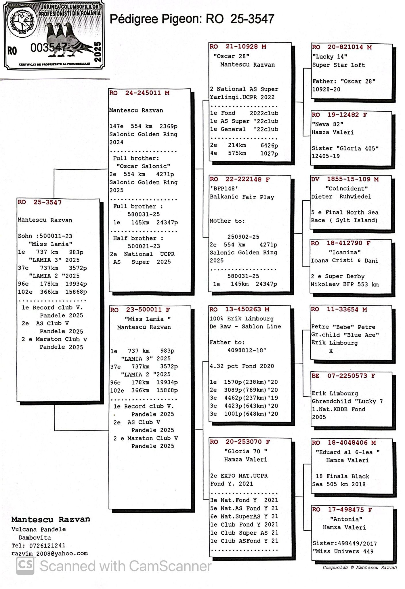 3547-25 fiu loc 1 lansare Lamia 737Km x frate loc 2 lansare Salonic Golden Ring'25