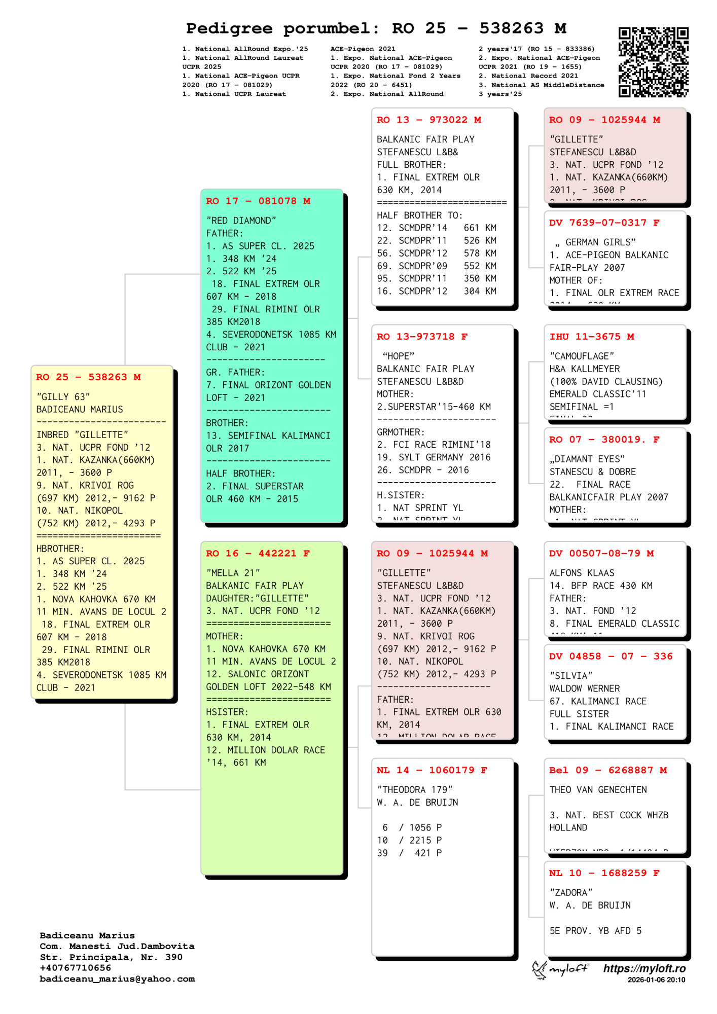 538263-25 M consangvin Gillette, loc 3 National UCPR Fond '12