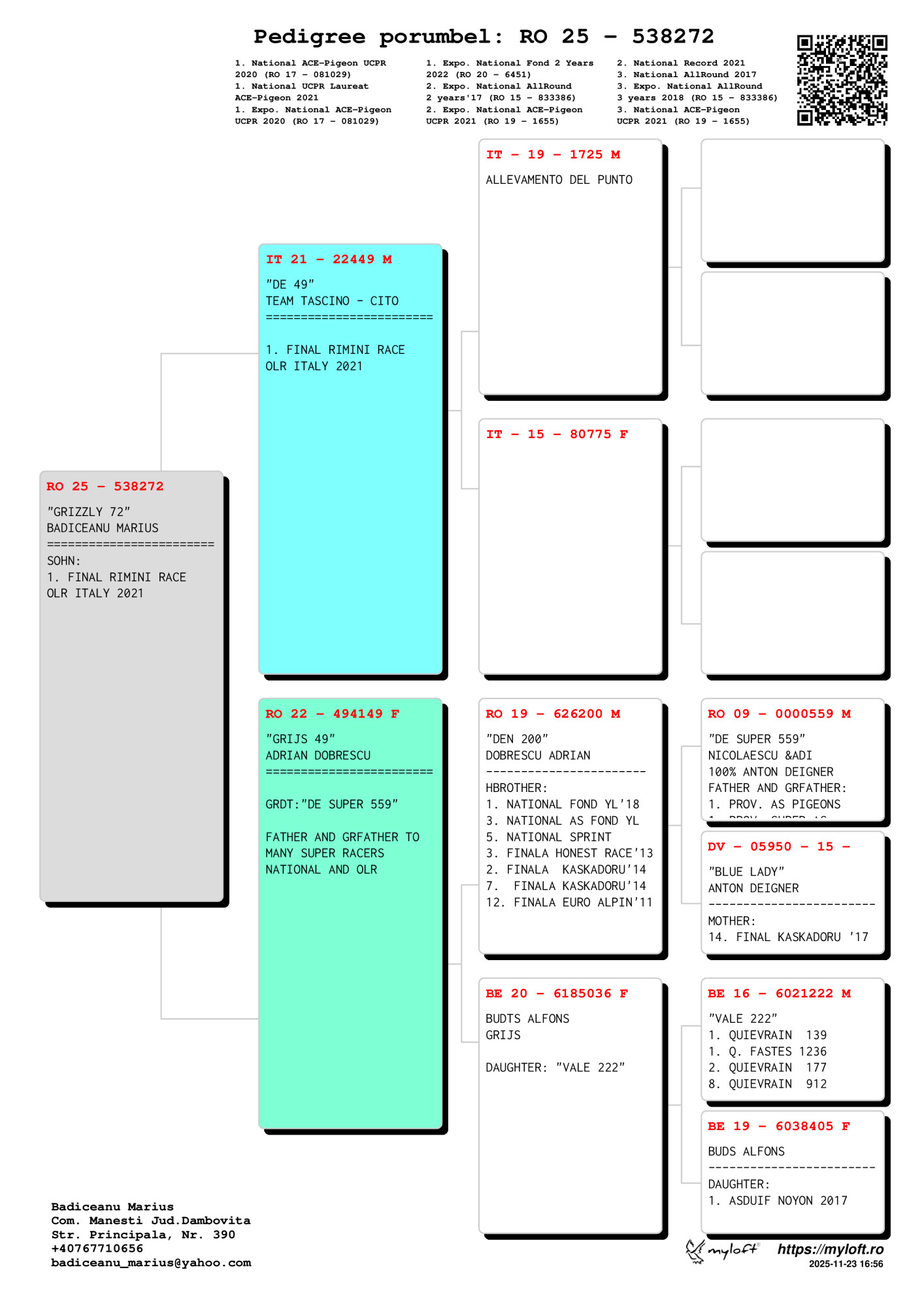 538272-25 fiu/fiica loc 1 Finala Rimini Race OLR 2021