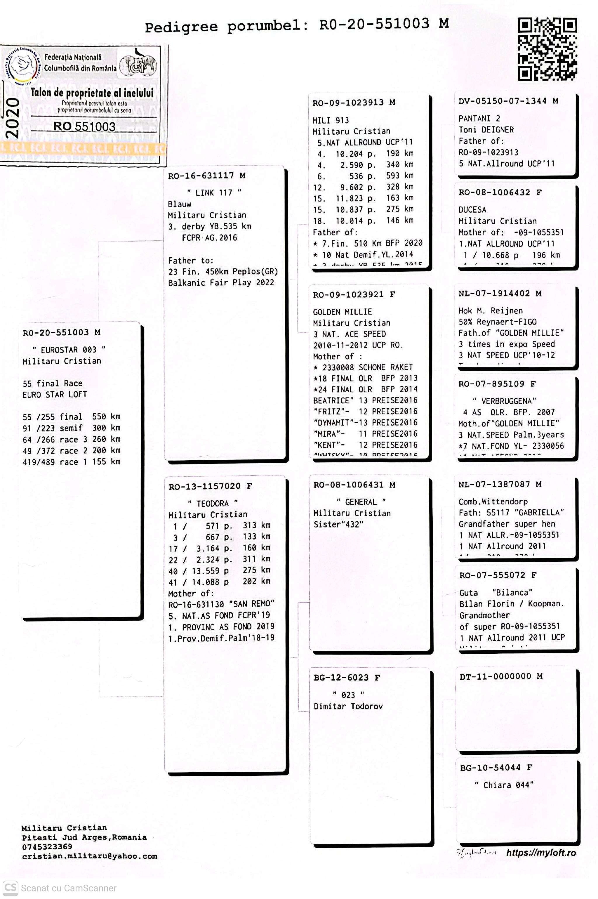 551003-20 M orig Militaru Cristian, loc 55 Finala Euro Star Loft