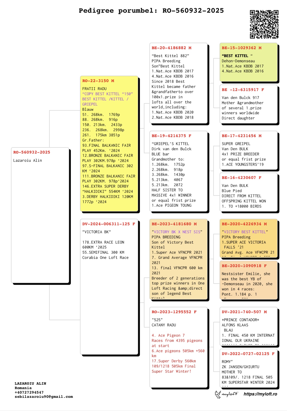 560932-25 consangvin Best Kittel, loc 1 Nat. AS KBDB 2017