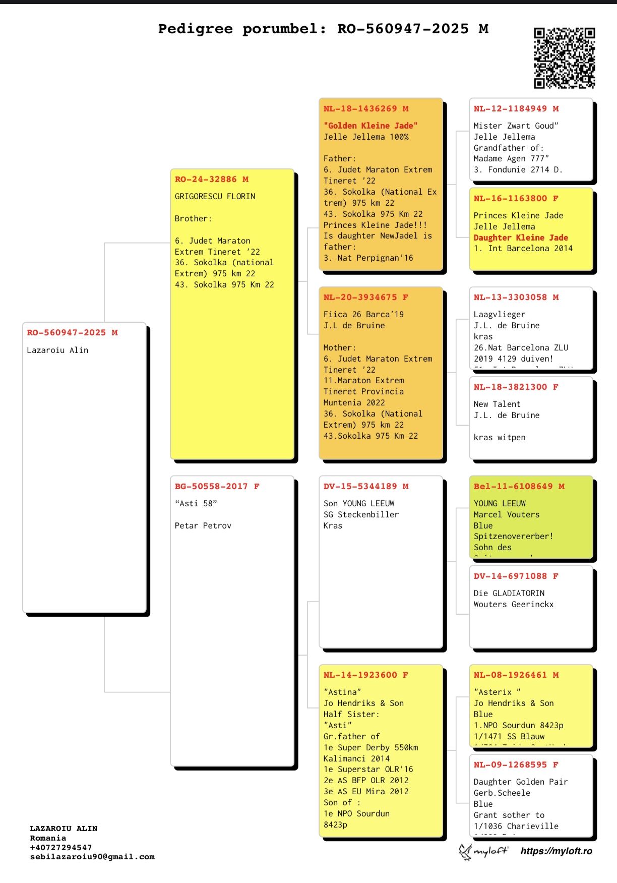 560947-25 nepot loc 6 Judet Maraton Extrem Tineret 2022