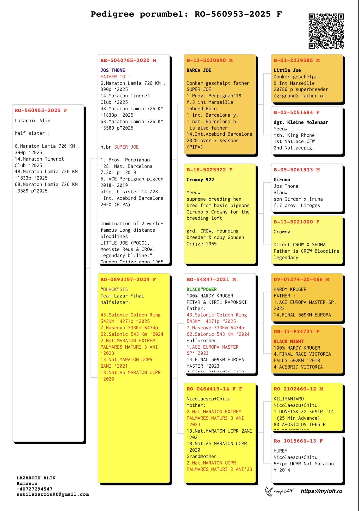 560953-25 semi-sora loc 6 Lamia 726Km 2025