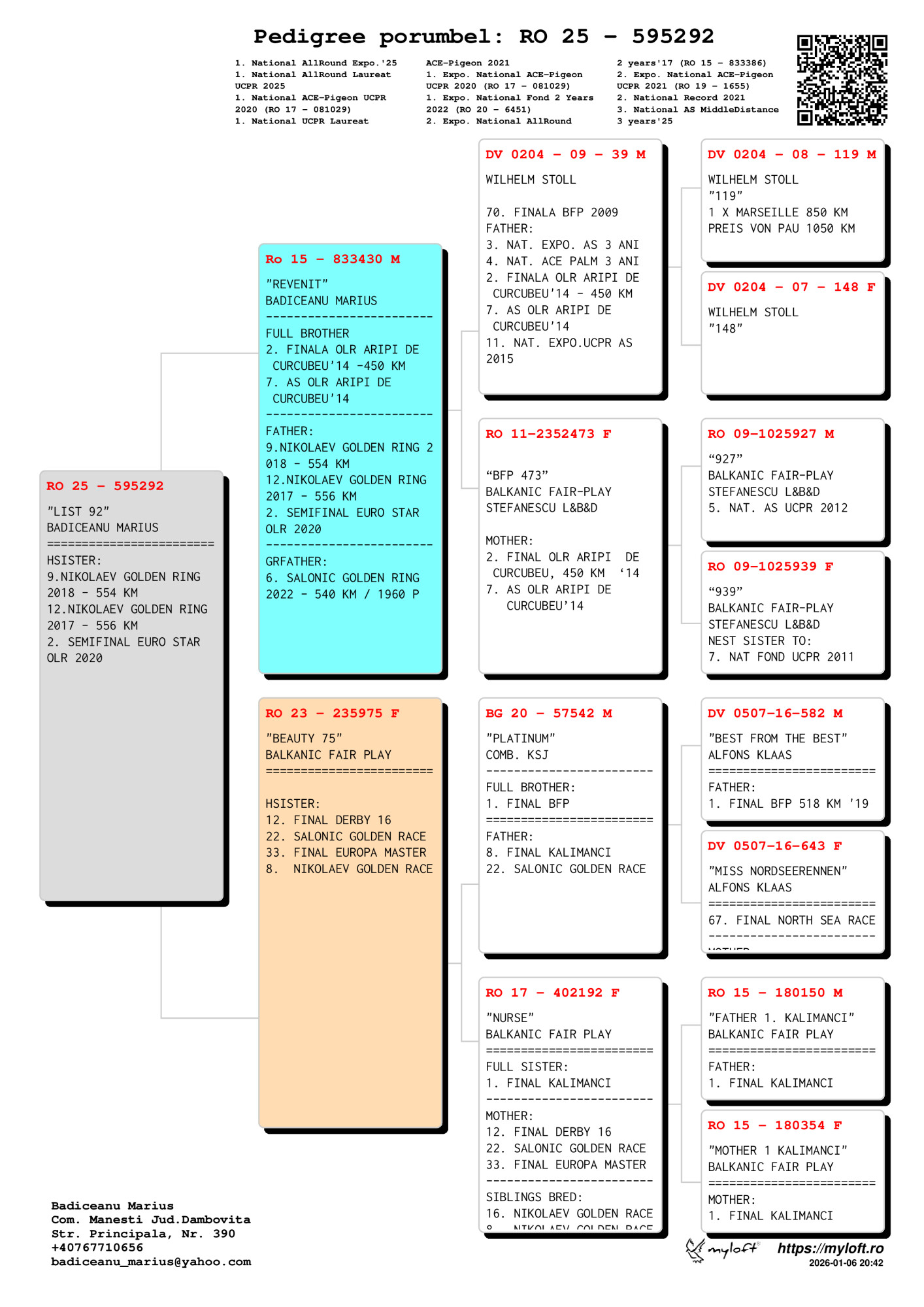 595292-25 F semi-sora loc 9 Nikolaev Golden Ring 2018 554 Km
