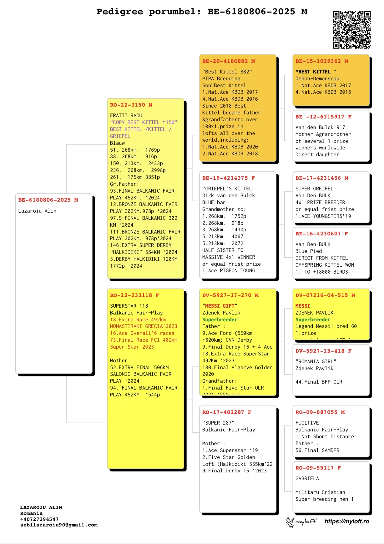 6180806-25 fiu loc 18 Extra Race 492Km Monastiraki 2023, linie Messi