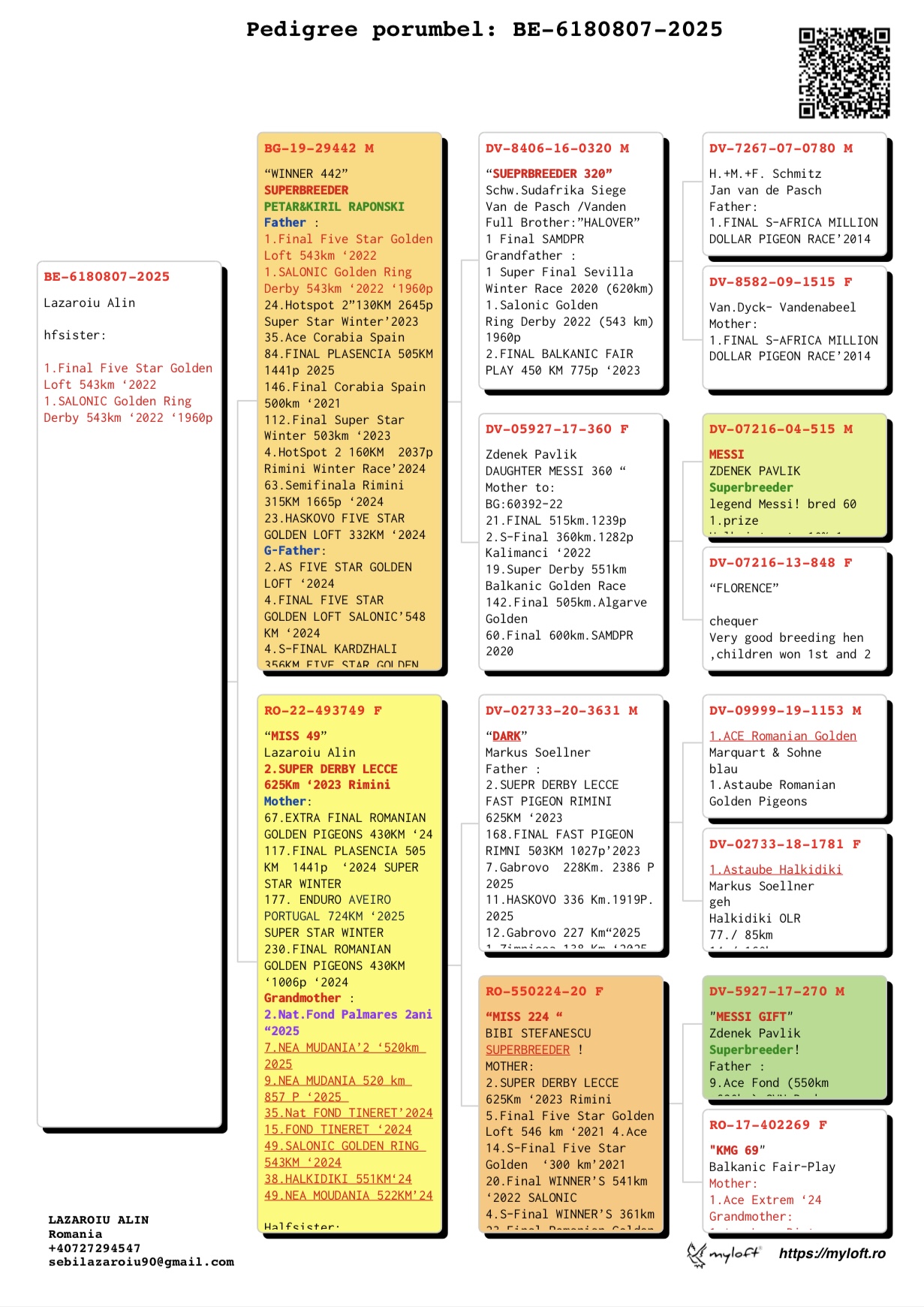 6180807-25 semi-frate/sora loc 1 Finala Five Star, consangvin Messi