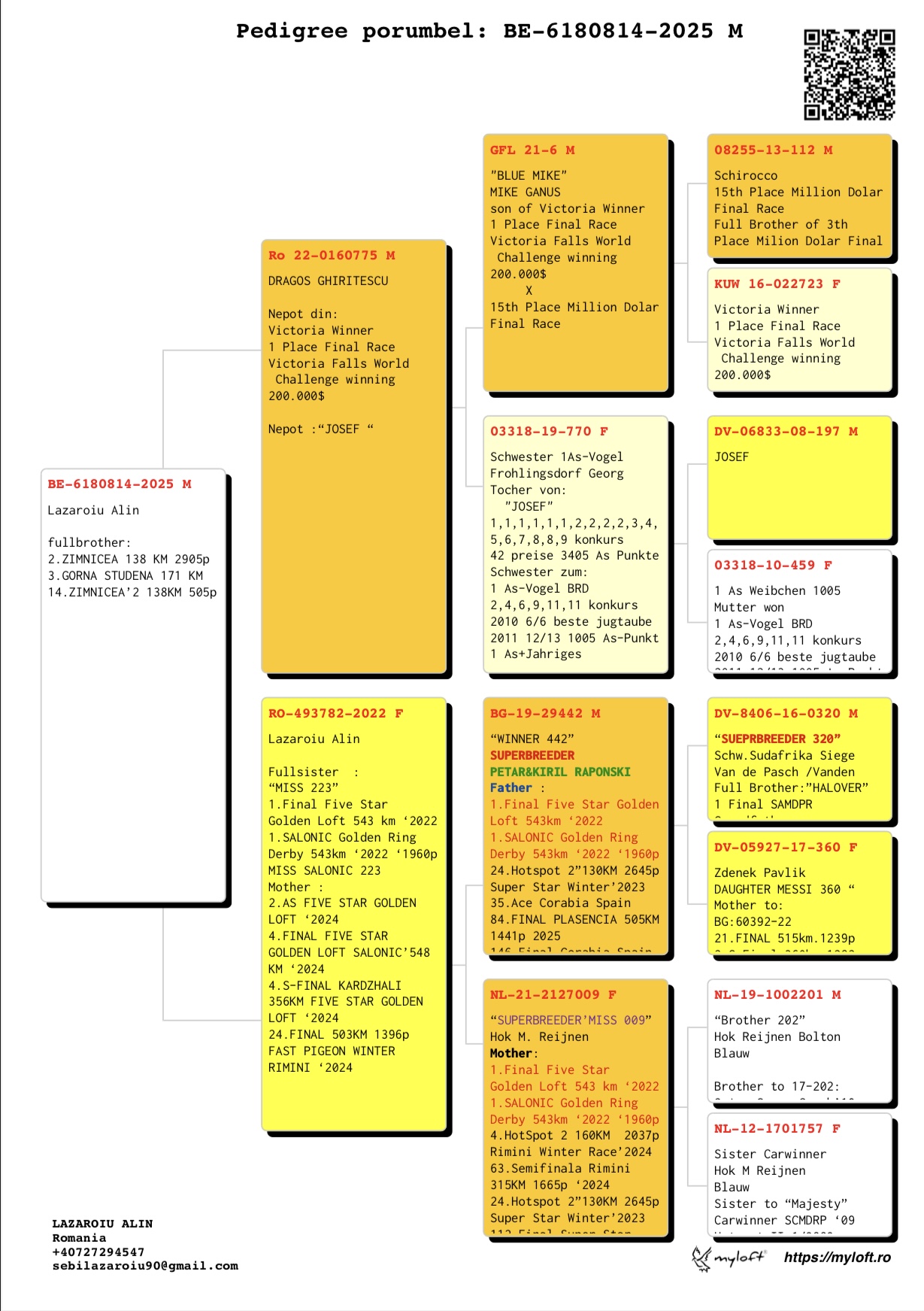 6180814-25 frate loc 2 Zimnicea 138Km 2.905p