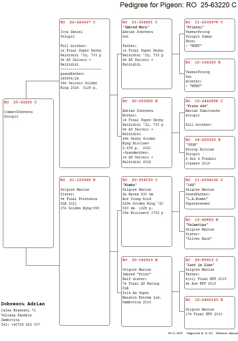 63220-25 nepot loc 1 Super Derby Halkidiki '22, loc 6 AS Salonic + Halkidiki
