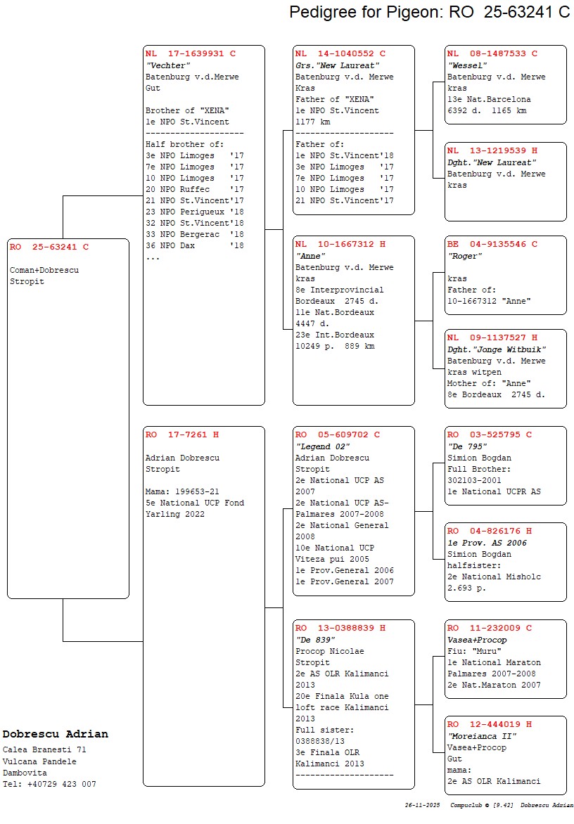 63241-25 semi-frate loc 5 National UCPR Fond Y 2022