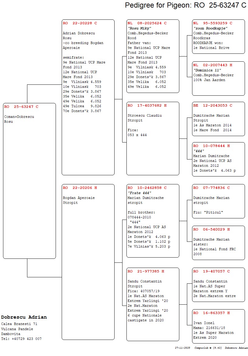 63247-25 nepot loc 9 National UCP Mare Fond 2013