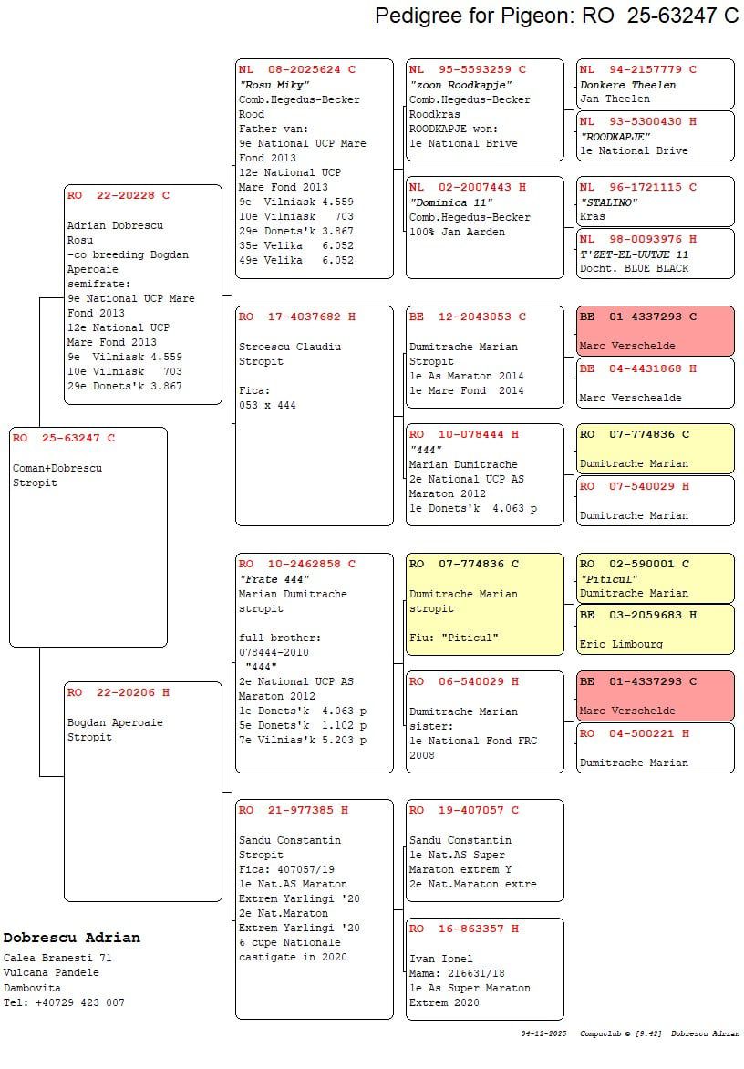 63247-25 nepot loc 9 National UCP Mare Fond 2013