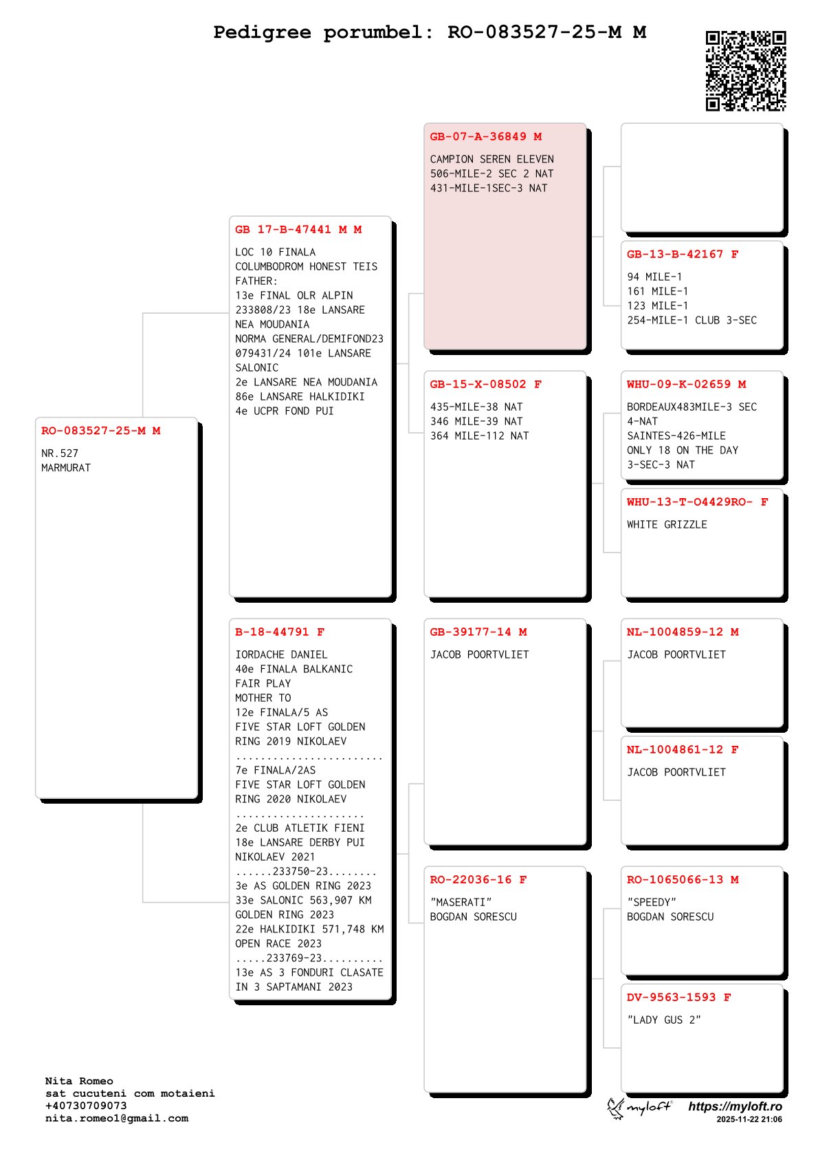 83527-25 M fiu loc 10 Finala Columbodrom Honest x loc 40 Finala BFP