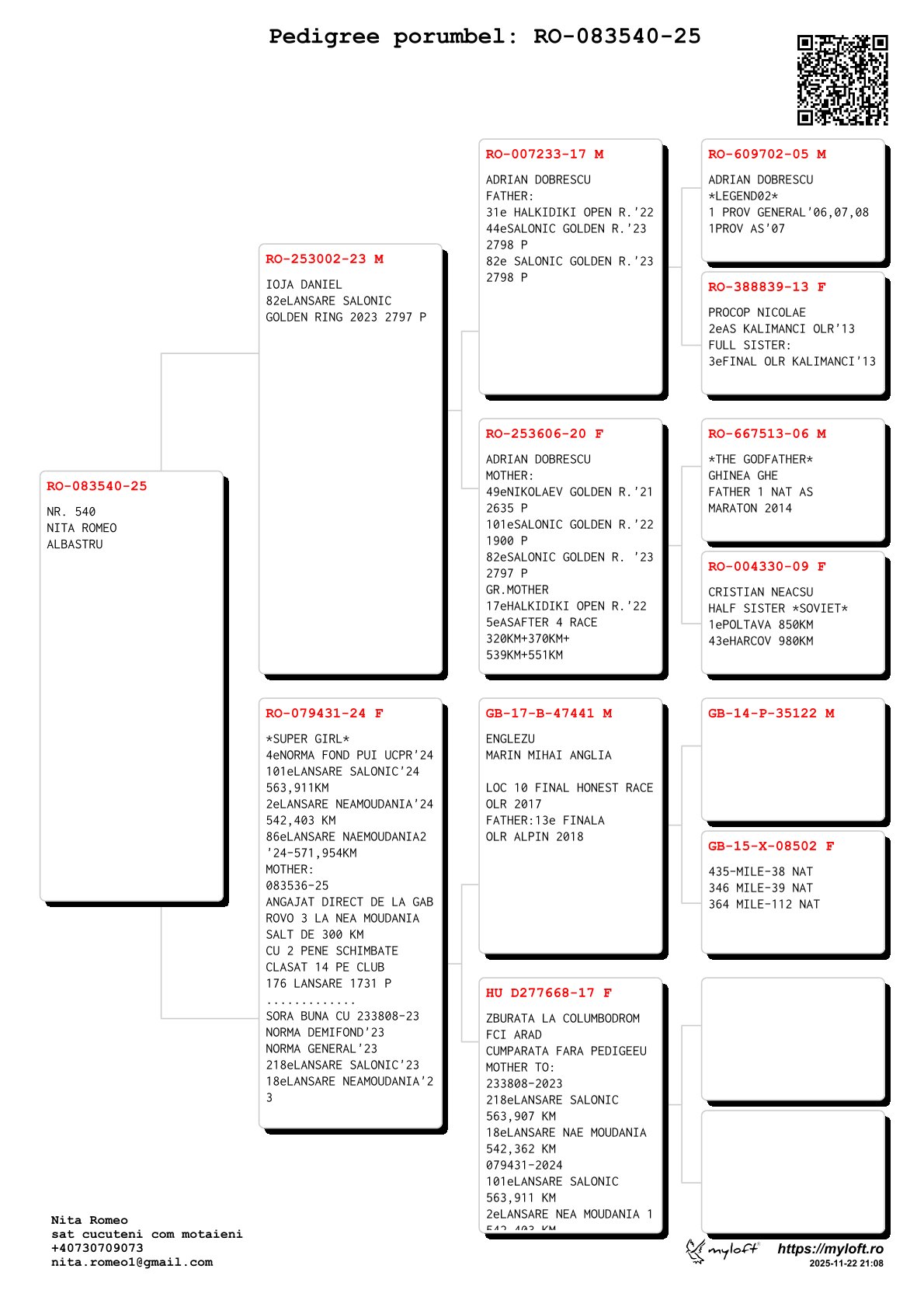 83540-25 F fiica loc 82 Salonic Golden Ring 2023