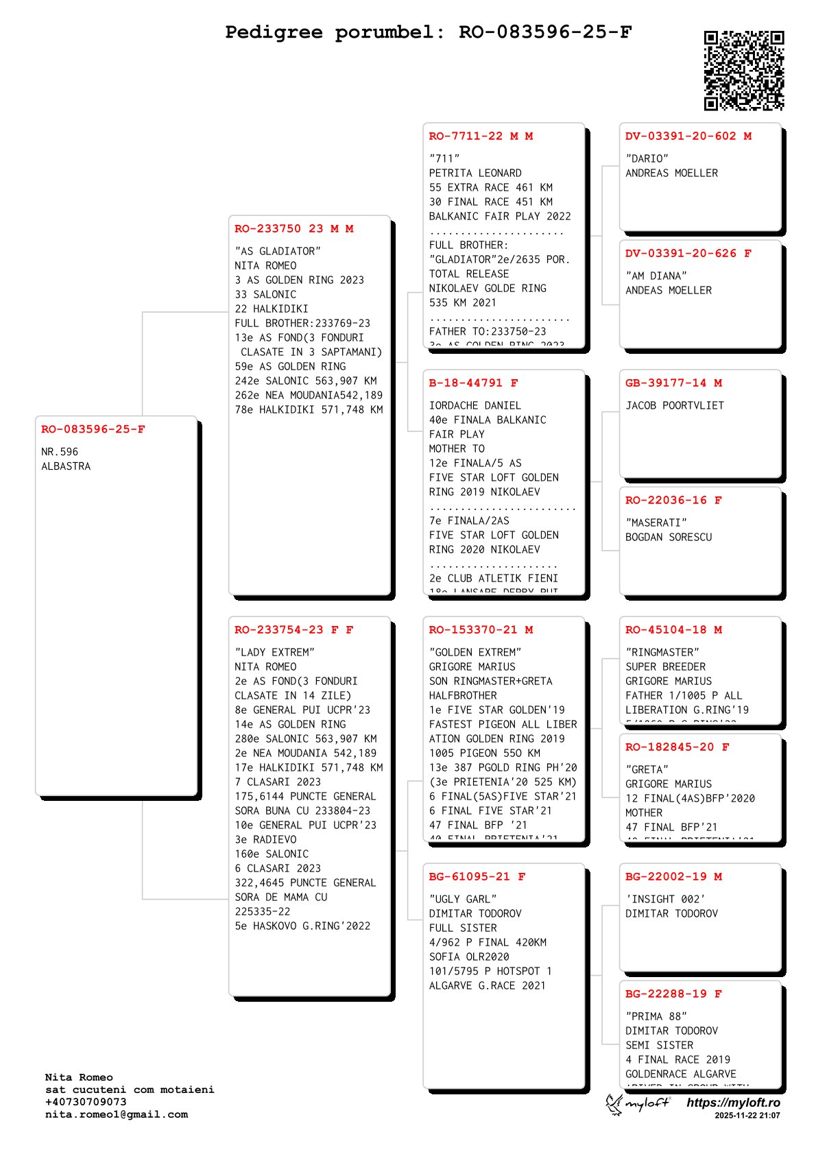 83596-25 F fiica loc 3 AS Golden Ring x loc 2 AS Fond