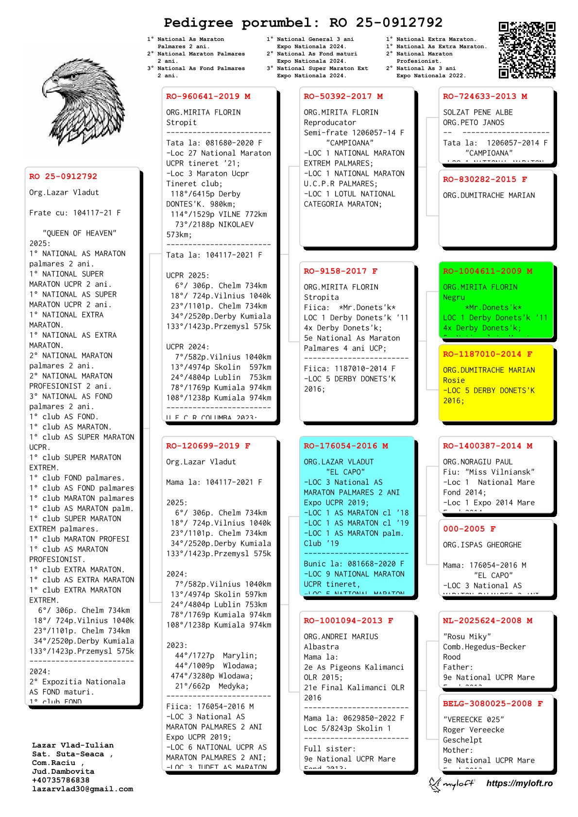 912792-25 frate loc 1 Nat. AS Maraton Palmares 2 ani '25, loc 1 Nat. Super Maraton UCPR 2 ani