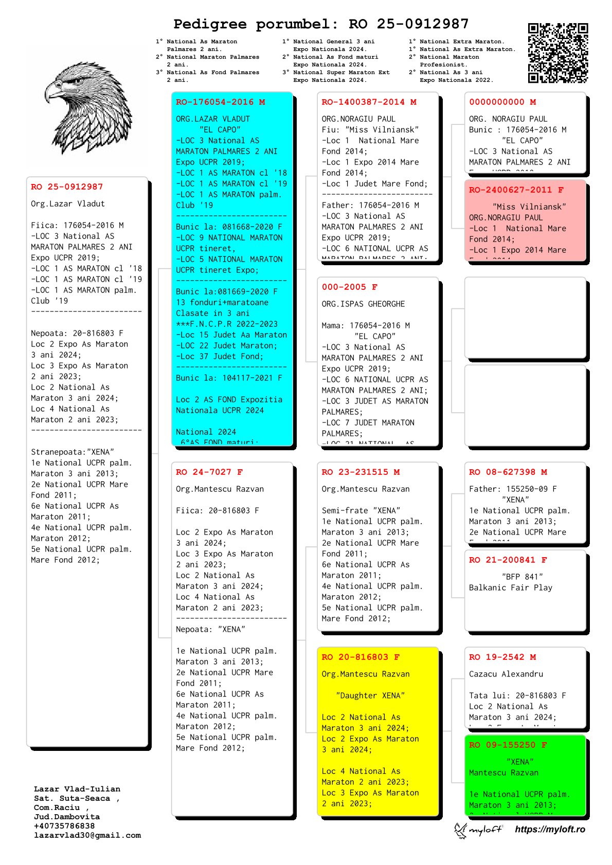 912987-25 fiica loc 3 Nat. AS Maraton Palmares 2 ani Expo. UCPR 2019