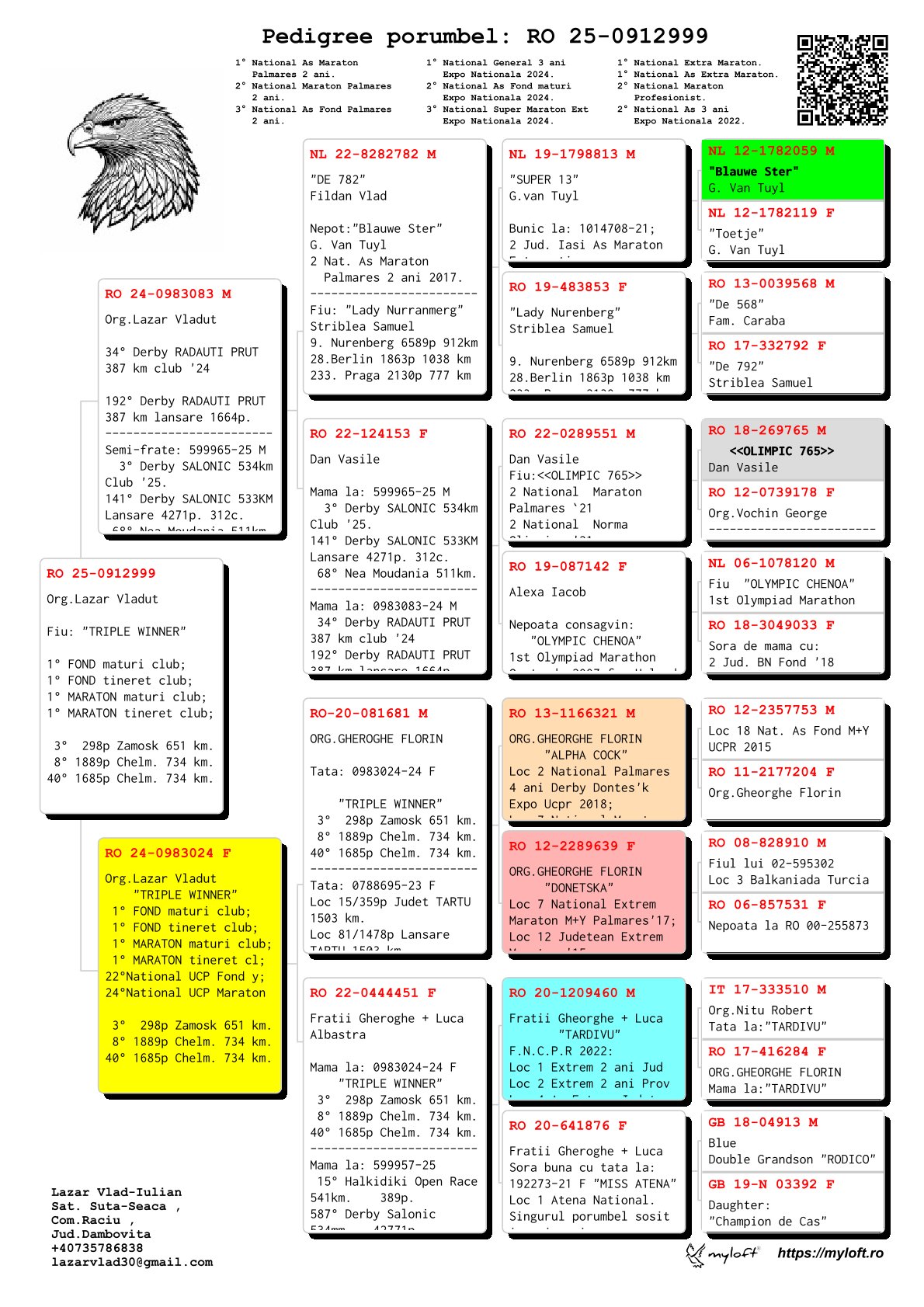 912999-25 fiu Triple Winner, loc 1 Fond Maturi club, loc 1 Fond Tineret club