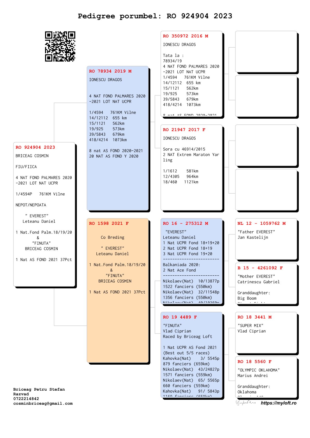 924904-23 fiu/fiica loc 4 National Fond Palmares 2020 - 2021 