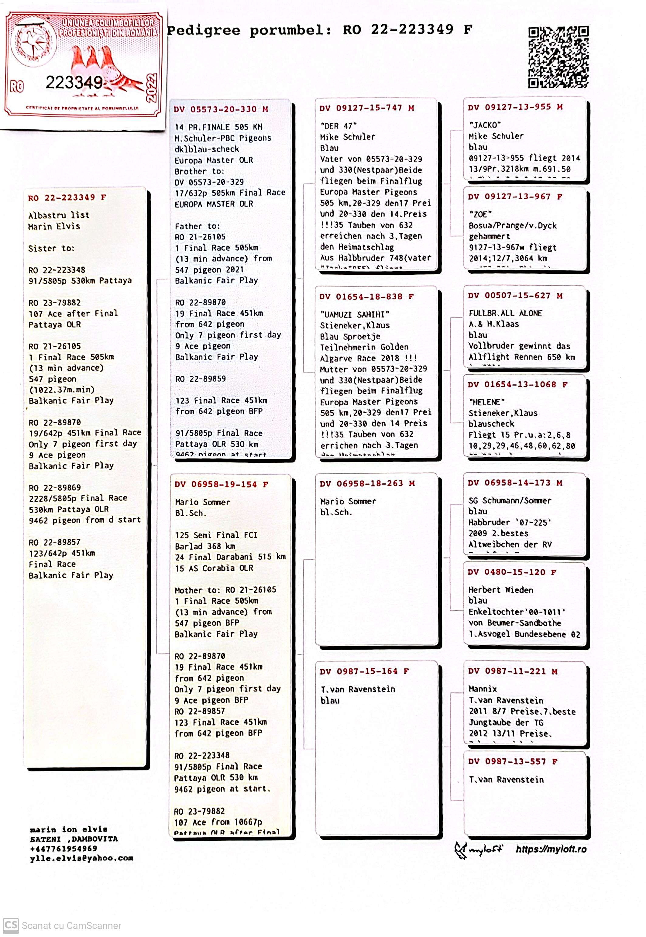 RO 223349-22 F orig. Marin Elvis, sora loc 91 Pattaya OLR 2022 530Km