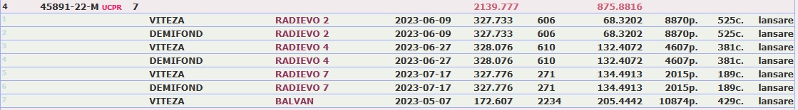 RO 45891-22 M frate 2e Fond Club 2023