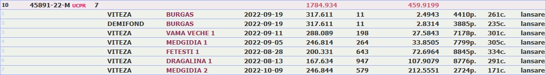 RO 45891-22 M frate 2e Fond Club 2023